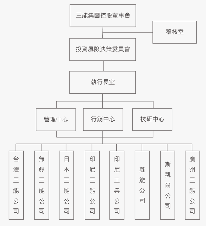 風險管理組織架構3.jpg