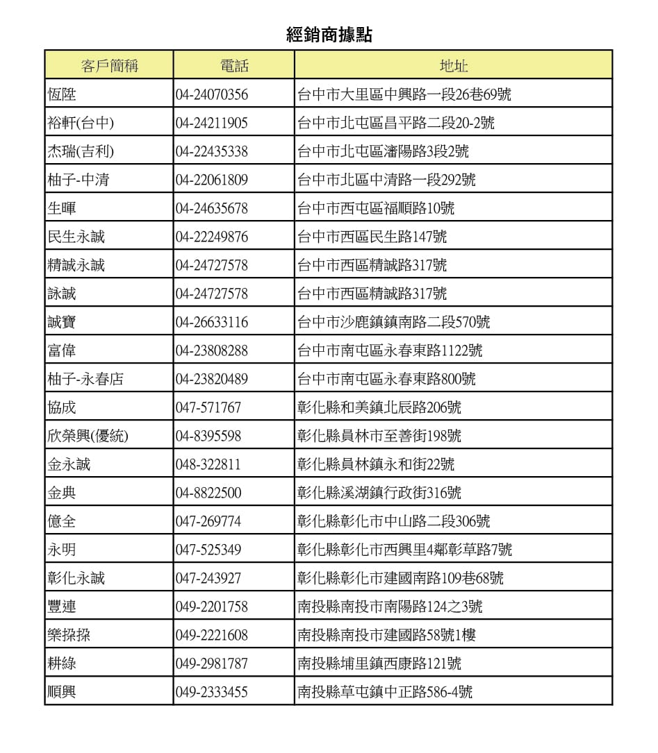 聯絡我們 9 中二區
