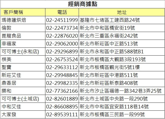 聯絡我們AII 5 北二 2