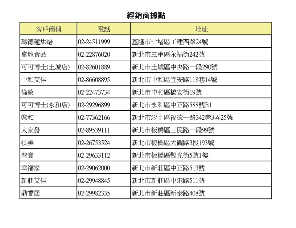 聯絡我們 5 北二區