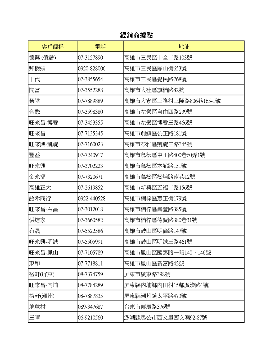 聯絡我們 13 南二區 01