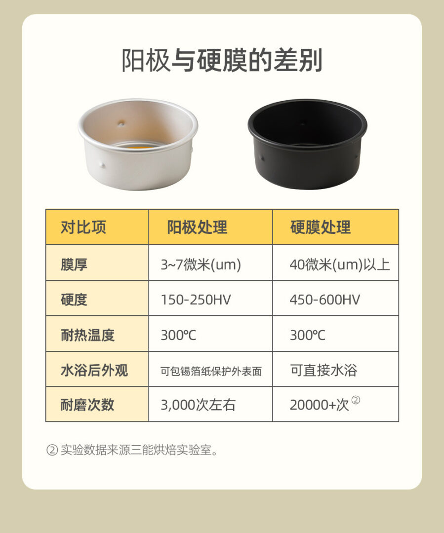 乳酪模 09